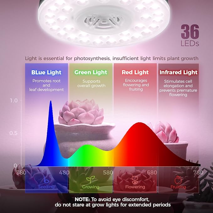 Barrina Orbgrow OG09 Puck LED Grow Light, Pinkish White 54W(6 x 9W, 810 Watt Equiv), Plant Lights for Indoor Plants Full Spectrum, Magnetic & Linkable, Small Grow lamp for Plant Shelf, 6 Packs, Black