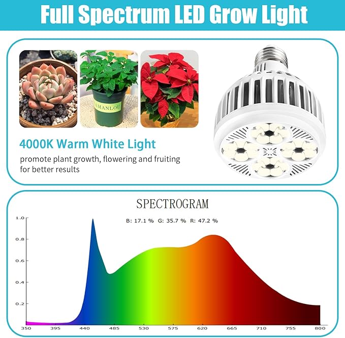Hywyimlait Grow Lights for Indoor Plants, Full Spectrum 4000K, 22W Plant Light Bulb with High PPFD, E27 Base, LED Energy Saving Grow Light Bulb for Seeding and Growing, 2 Pack