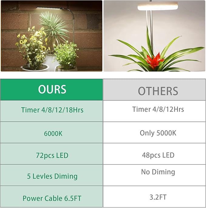Juhefa Grow Light for Indoor Plants Growing, 6000K Full Spectrum Gooseneck Plant Lamp for Seedings Succulents Small Plants, 5 Dimming & 4/8/12/18H Timer, 2 Pack