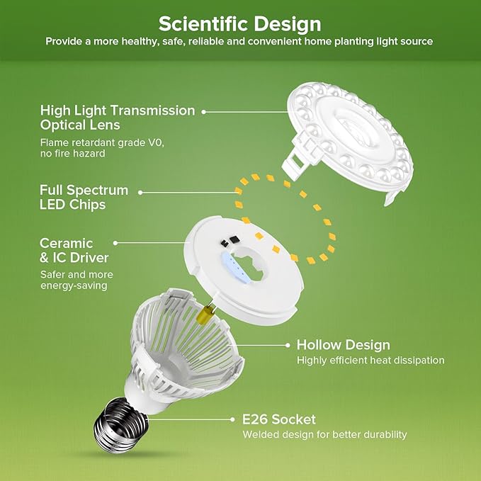 Grow Lights for Indoor Plants, LED 30 W Full Spectrum Bulb Replaceable Plant Light, 450 W Equivalent Clip on Grow Light with Optical Lens for Indoor Growing, Lifetime Free Bulb Replacement