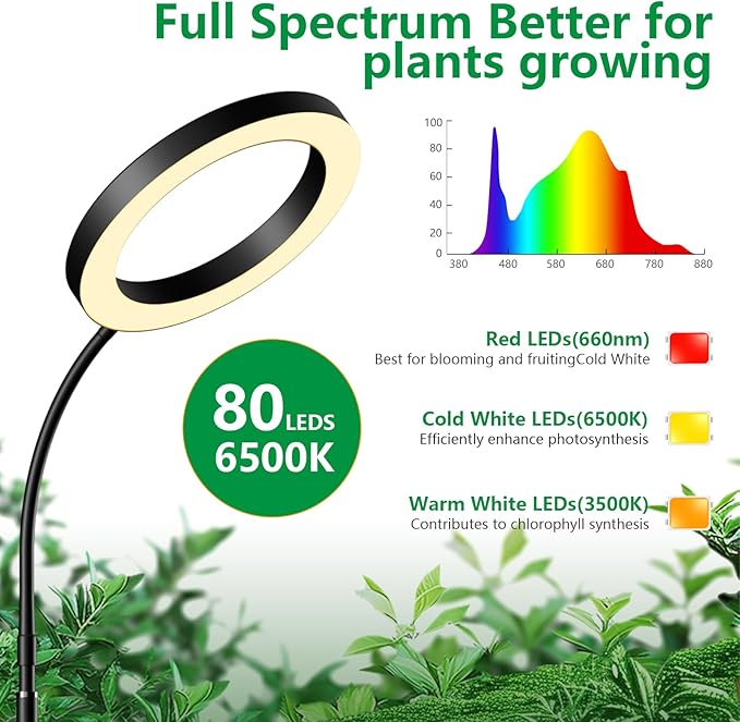 Grow Lights for Indoor Plants, Full Spectrum Plant Lights for Indoor Growing with 6/12/16H Timer-B-1