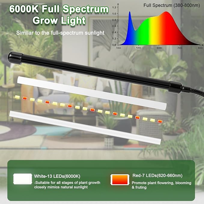 Grow Lights for Indoor Plants, 6000K Full Spectrum Plant Lights for Indoor Growing White Red Led, Clip On Grow Light Plant Lamp for Seeding,Dimmable &Auto on/Off Timmer (White, 2Head-2Packs)