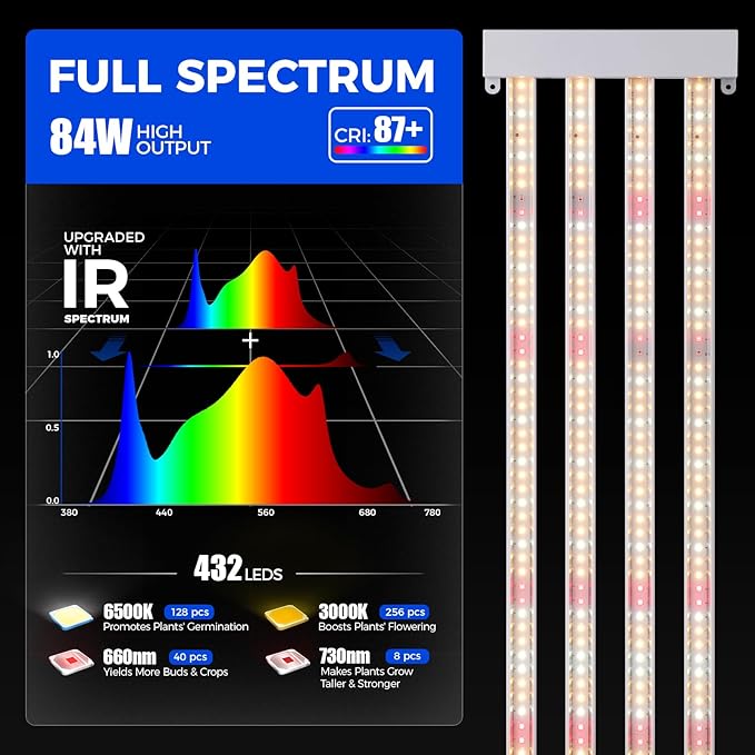 Barrina TX-L84 4FT LED Grow Light, 84W, 4 LED Panels Wider Coverage, Full Spectrum with 730nm IR LEDs, High PPFD, Linkable, Hanging for Plant Lights Indoor, Greenhouse, Vegetable, Seeding, 1 Pack