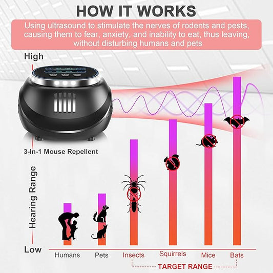 (2026 Upgraded) Ultrasonic Rodent & Pest Indoor Repeller - Stronger Driving Force, Repellent for Mouse, Rats, Squirrels, Bats, Roaches, Spiders & Bugs | Plug-in Control, 4 Modes, Covers 1300 Sq Ft