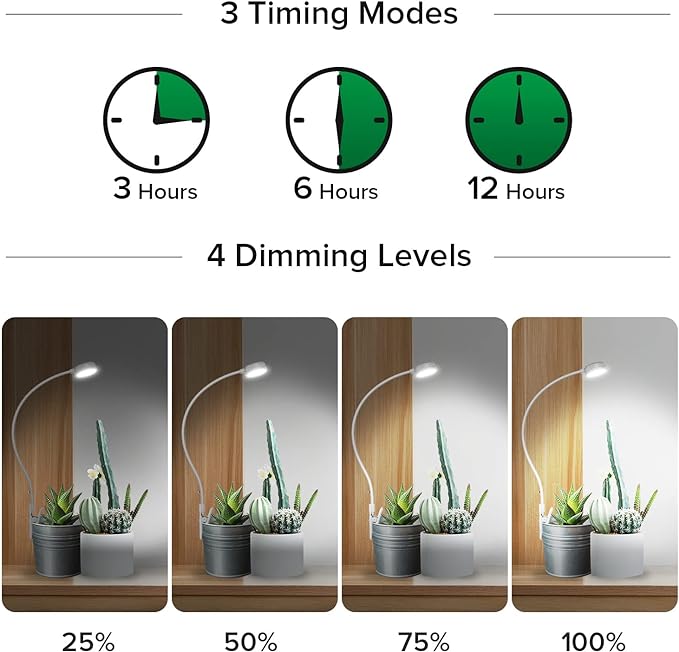 SANSI Grow Lights for Indoor Plants, ETL Listed Pot Clip LED Plant Lights for Indoor Growing, Full Spectrum, 4-Level Dimmable, Auto On Off 3 6 12 Hrs Timer for Small Plants, Garden White 5V 2-Pack