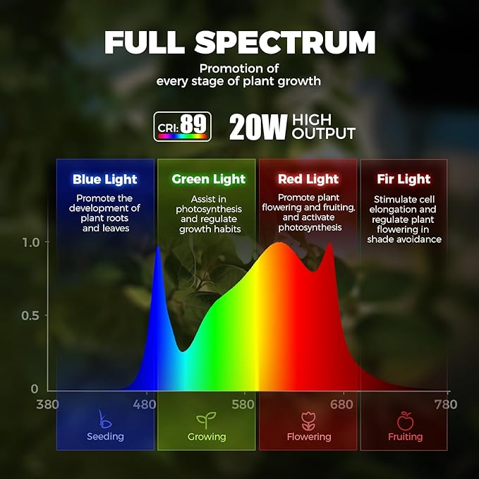Barrina Standing Grow Light for Indoor Plants, 20W 2FT Desk LED Plant Light, Hanging and Standing, Table Top Full Spectrum Vertical Grow Lights with Stand and On/Off Switch, Ideal for Plants Growth
