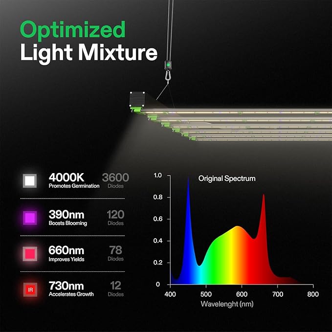 VIVOSUN Patented Design VSFD6500 LED Grow Light, 650W Detachable Dimmable Plant Grow Light with 6 Dimming Option - Full Spectrum and UR/IR Light for Indoor Plants