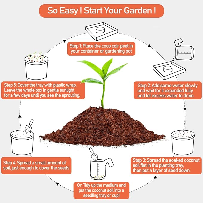 Legigo 100 Pcs 40mm Coco Coir Pellets Seed Starter Soil Mix- Organic Coconut Coir Potting Soil Pods for Seedling, Coco Peat Soil Discs for Indoor & Outdoor Plants Bonsai Herbs Vegetables and Flowers