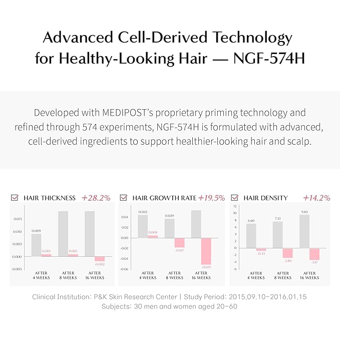 CELONIA 574H Bio Cell Care Hair Booster, Anti Hair Loss Cell Growth Factors Treatment, Stem Cell Serum For Hair Regrowth & Healthy Scalp, Intensive Care For Scalp, Crown & Hairline (5MLx10 Vials)