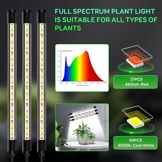 SDOVUERC Tri-Head Clip Grow Light for Indoor Plants, Full Spectrum with 6/12/18H Timer, 5 Dimmable Levels, 3 Spectrum Modes & 360° Gooseneck for Seedlings, Houseplants, Succulents