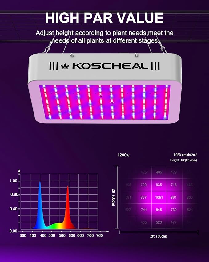 KOSCHEAL LED Grow Light Full Spectrum 1200W, Plant Grow Light with Veg & Bloom Switch for Hydroponic Indoor Plants LED Grow Lamp with Daisy Chain, Output 130W±5W