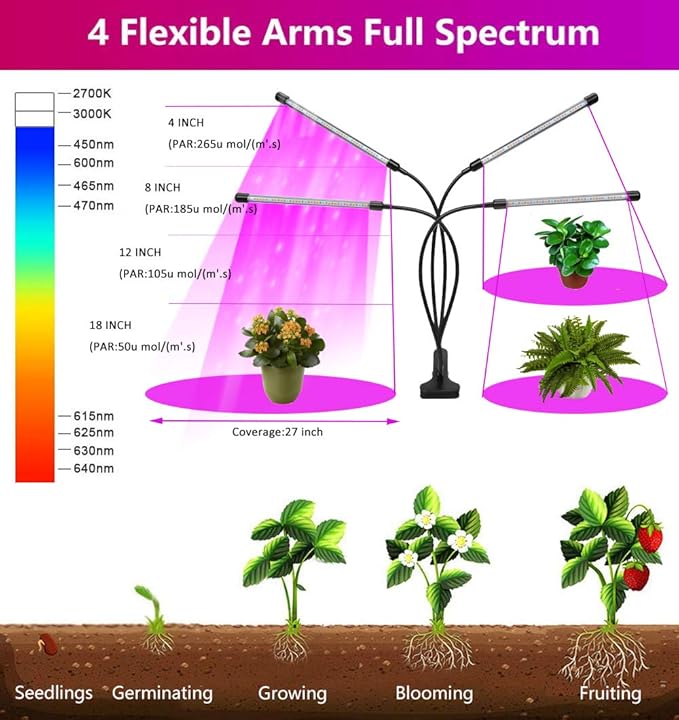 Felibeaco Plant Grow Lights for Indoor Plants Full Spectrum,80 LED Plant Lights for Indoor Growing with Timer, 4 Head Clip Indoor Plant Grow Lamp for House Plants with 3 Lighting Mode/10 Brightness