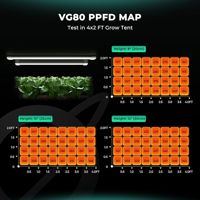 MARS HYDRO VG80 Plant Grow Light,4ft 5000K Full Spectrum LED Grow Lights for Indoor Plants, 2x4 Coverage, IP65 Waterproof Linkable Under Canopy Plant Light Strip for Seedling Veg Flower,2-Pack(2x40W)