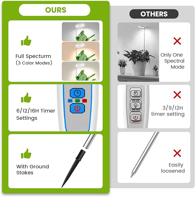 Kullsinss White Grow Light, Full Spectrum LED Plant Lights for Indoor Growing with 6/12/16H Timer, 3 Color Modes, 5 Brightness, 10"-65" Height Adjustable Growing Lamp for Large Indoor Plants, 2 Pack