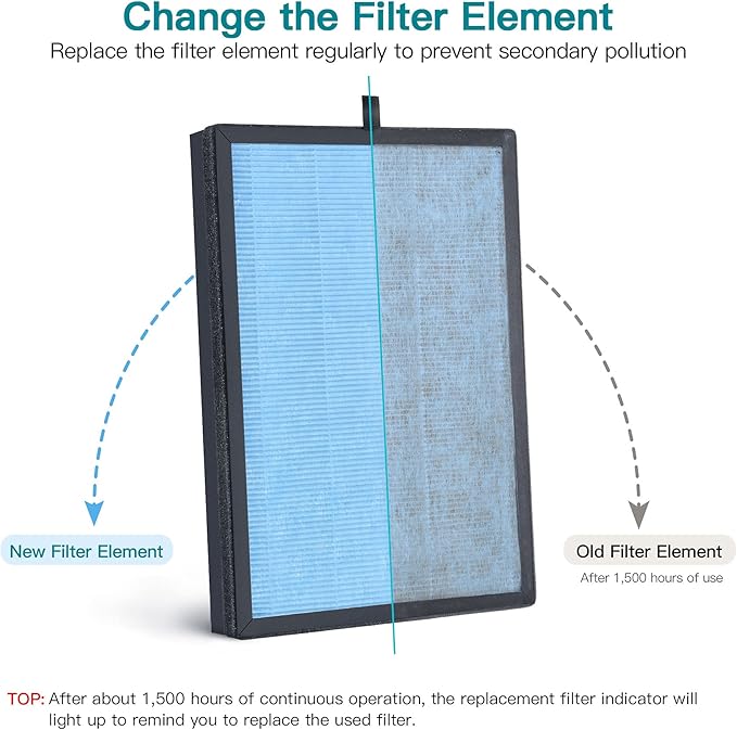 AIRTOK Air Purifier AP1002 Replacement Filter, H13 True HEPA Filters 2 Pack