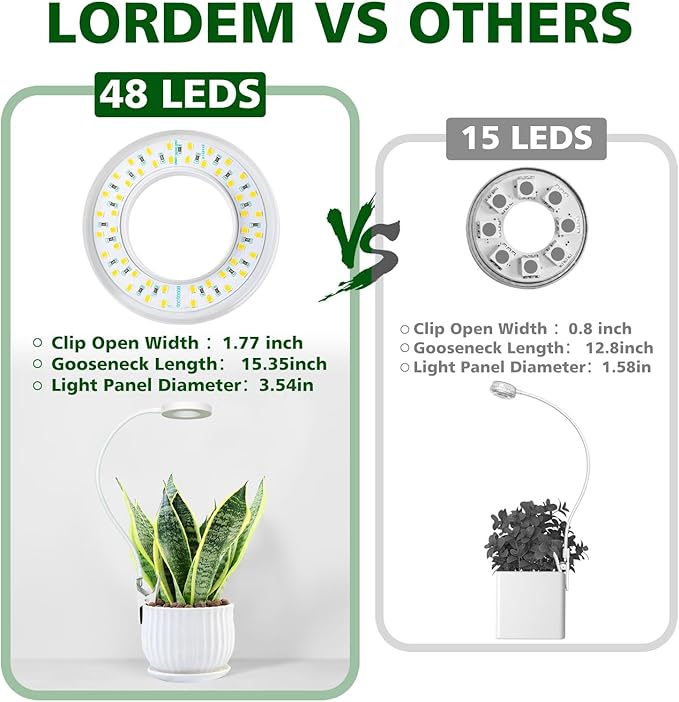 LORDEM Grow Light,Full Spectrum Pot Clip LED Plant Growth Light with Auto On/Off Timer 4/8/12H,Plant Lamp with 360°Rotatable Gooseneck, 4 Dimmable Brightness, Ideal for Small Indoor Plants, 1 Pack