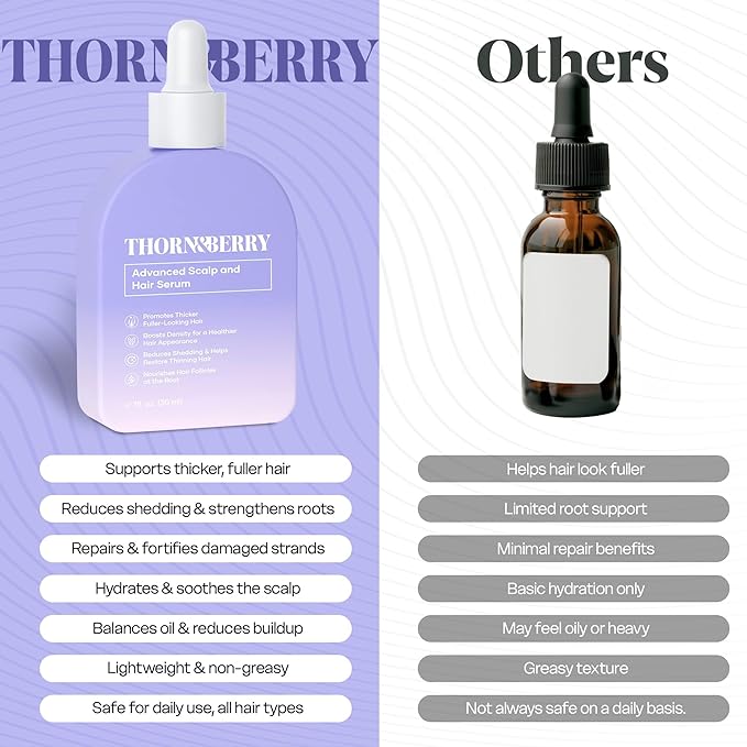 Scalp Serum For Thinning Hair & Density Booster | 3 Key Peptides | Thicker Fuller Hair Thickening Serum With Rosemary Oil, Topical Caffeine, Saw Palmetto, Biotin, Peppermint | Strengthening Treatment