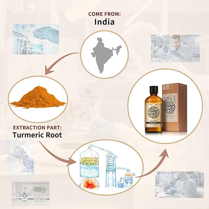AKARZ 100ml Turmeric Essential Oil Natural Turmeric Oil Pure for Candle Making,DIY Skincare Products Massage,Home Spa Relaxation