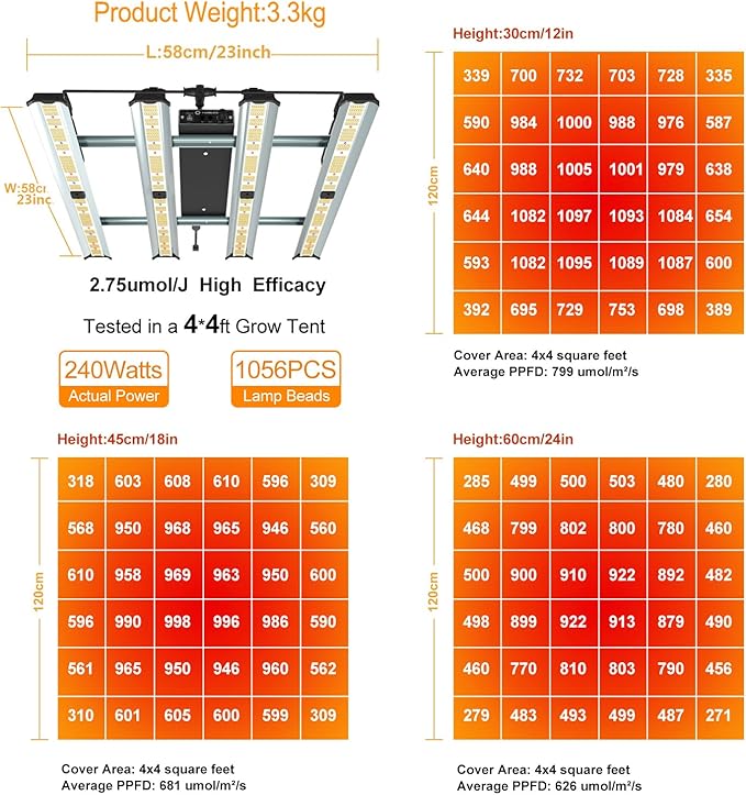 FARMLITE LED Grow Lights for Indoor Plants Full Spectrum Growing Light Bar Plant Hanging Growing Lamps Seedling Daisy Chain Dimmable Board 4x4ft Coverage (240Watts)