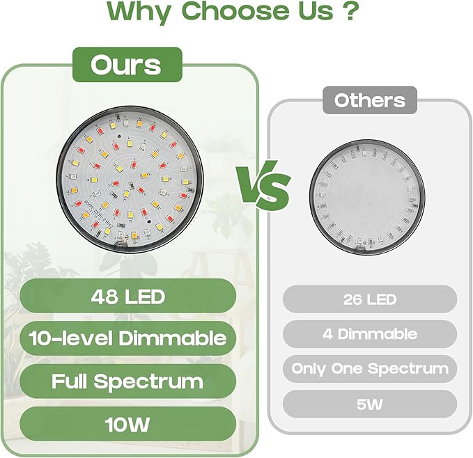 LED Grow Light, Clip On Plant Lights for Indoor Growing with 3,6,12 H Timer, 10 Dimmable Levels Grow Lights for Indoor Plants Full Spectrum, for Houseplants, Bonsai, Pot Plant (2-Pack)
