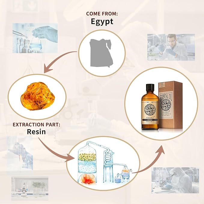AKARZ 100ml Amber Essential Oil Natural Amber Oil Pure for Candle Making,DIY Skincare Products Massage,Home Spa Relaxation
