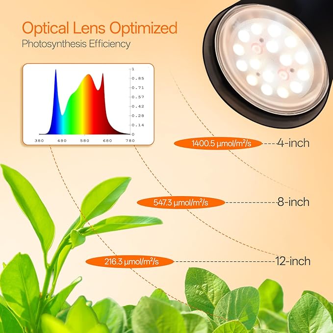 Bstrip Grow Light for Indoor Plants, 65" Tall Standing Grow Light, 18W Non-Dimmable LED Plant Light with Optical Lens, Full Spectrum Plant Light with Flexible Gooseneck & Smart Timer
