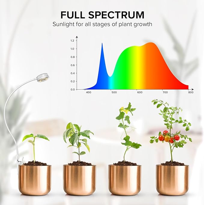 Grow Light, Plant Light for Indoor Plants, Full Spectrum Desk Clip On Grow Lamp with Automatic Timer for 4H/8H/12H, 4 Dimmable Levels, 3 Pack