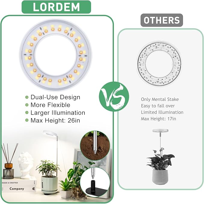 LORDEM Plant Grow Light, Full Spectrum Halo Desk Light, Height Adjustable 7.8"-26", LED Growing Lamp, Automatic Timer 4H/8H/12H, 4 Level Dimmable, Ideal for Indoor Plants, White, 1 Pack
