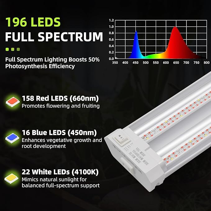 Hlite 4 Pack 16inch Adjustable Full Spectrum Plant Growing Lamps- Linkable Grow Lights for Indoor Plants Plug and Hanging Design with On/Off Switch Hanging Grow Light from Seedling to Flowering,White