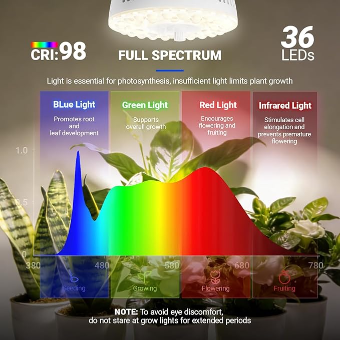 Barrina Orbgrow OG11A Grow Light Bulbs for Indoor Plants, Integrated Dimming & Timing, 4000K 44W(4 x 11W, 400 Watt Equiv), E26 Plant Light Bulb, Full Spectrum for Seeds and Greens, 4 Packs, White