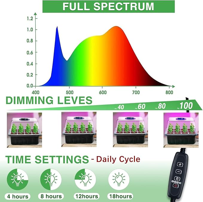 YAUNGEL Seed Starter Tray with Grow Light, 6 Pack Seed Starter Kit with Timing Controller Adjustable Brightness, Thicken Seedling Starter Trays with Humidity Domes Heightened Lids, Black