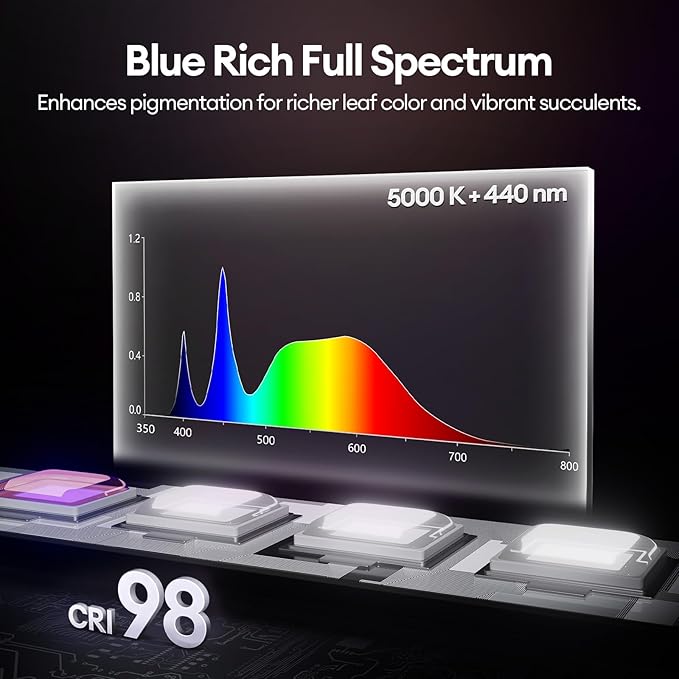 Maygrove T5 Grow Lights for Indoor Plants 2FT, Blue-Rich Full Spectrum 5000K Grow Light, 60W(4 x 15W), Grow Light Strips for Seed Starting, Greenhouse, High PPFD, Linkable, Black, 4-Pack