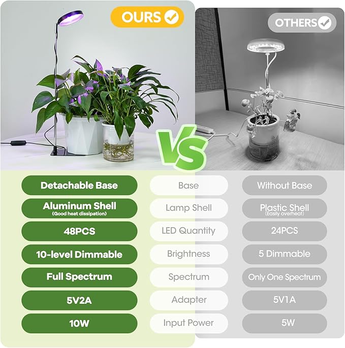 Grow Lights for Indoor Plants Full Spectrum, 48 LEDs Plant Light for Indoor Plants with 2 Mounting Options, 3 Optional Spectrums, 3/9/12Hrs, 10 Brightness, 7"-26" Height Adjustable (Black)