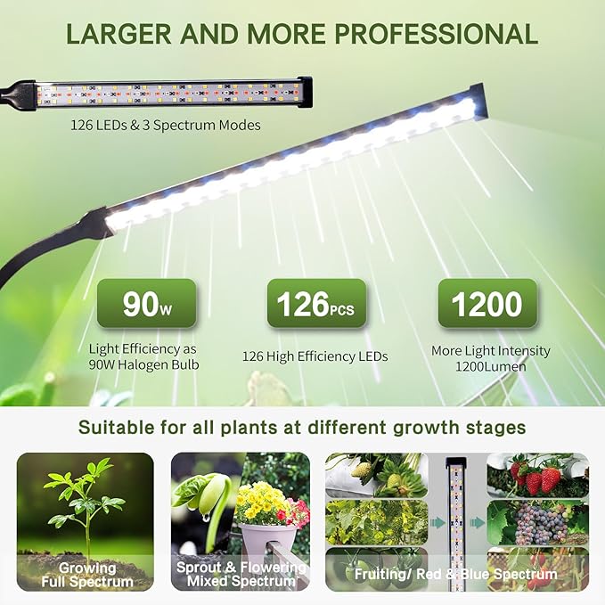 2025 Professional Grow Lights for Indoor Plants Growing, 6000K Full Spectrum 126 LEDs Plant Grow Lights Indoor, Height Adjustable (13-38''), 3 Spectrum Modes + 10 Dimming with 4/8/12/18H Timer