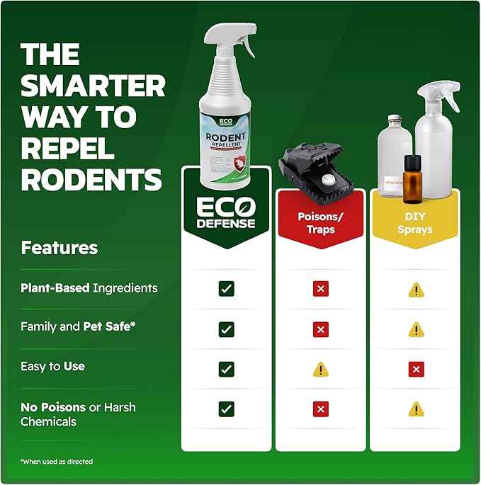 Eco Defense Mouse Spray Repellent Indoor with Peppermint Oil, Natural Peppermint Spray for Rodents, Mouse Repellent Spray for Home, Garage & Vehicles, Rodent Repellent 16 oz