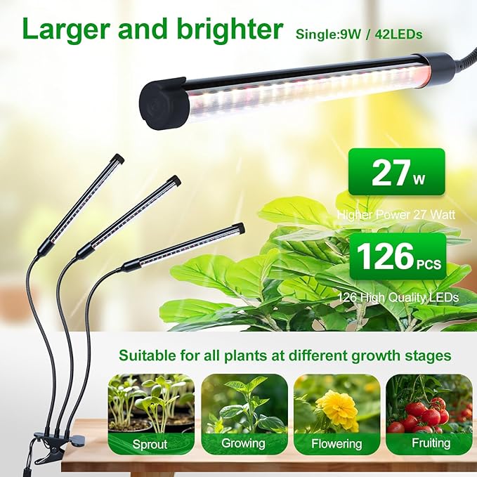 3Head Clip Grow Lights for Indoor Plant, Seed Starting, Bonsai, Full Spectrum Plant Grow Lamp, 4/8/12/16/20H Timer, 27 Watt Power Draw, NO Need Adapter, 360° Gooseneck