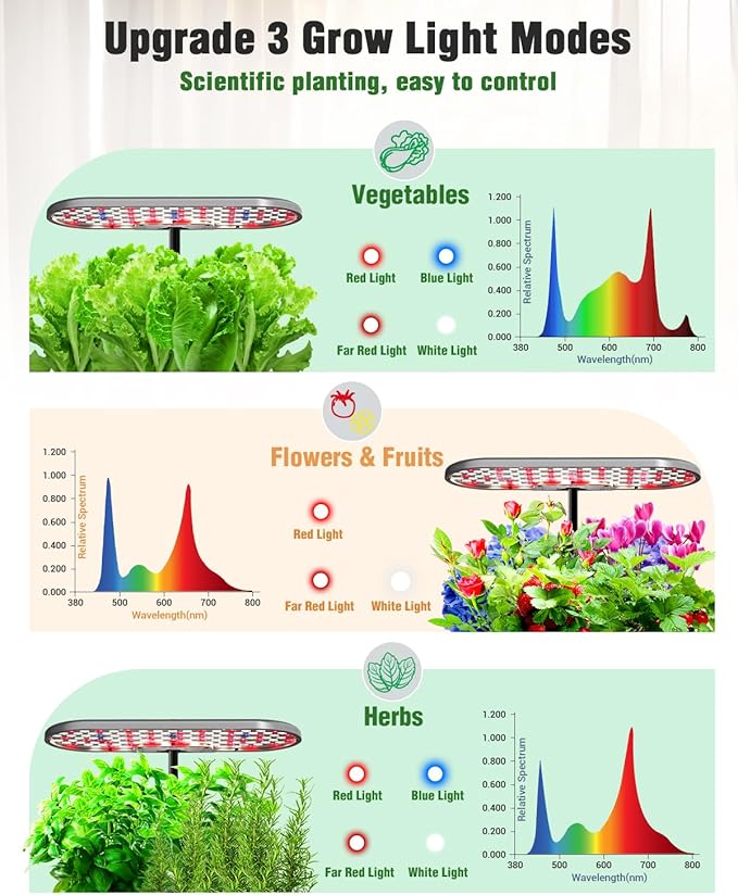 Growell Hydroponics Growing System Kit, 16 Pods Indoor Garden with 28W Full Spectrum LED Grow Light, Auto Timer, 3 Smart Light Modes, 8L Large Herb Garden, Ideal Gardening Gift for Women, Men (Gray)