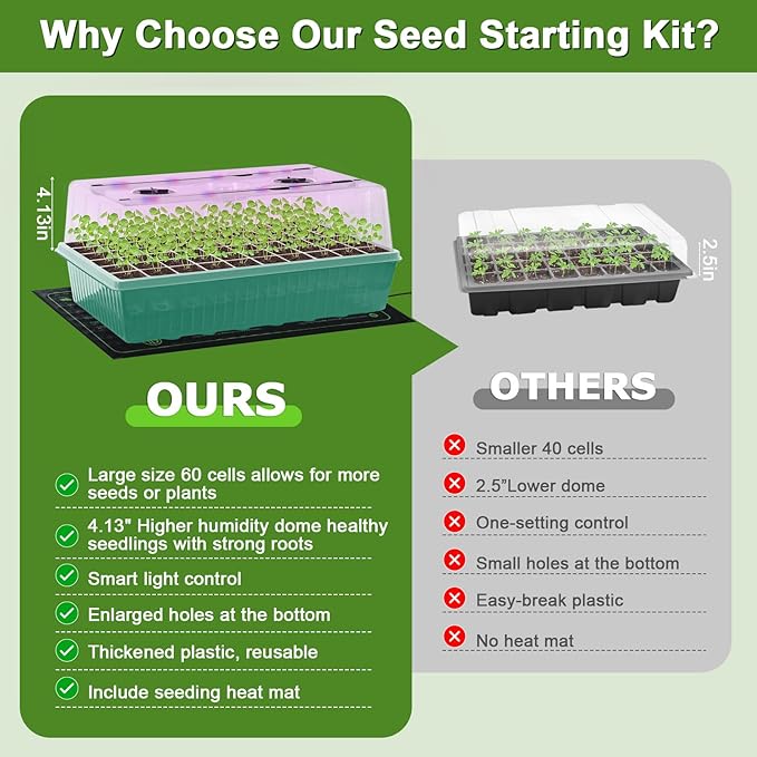 120-Cell Self-Watering Seed Starter Tray with Grow Light, Indoor Seed Starting Kit Trays with Heat Mat, Adjustable Brightness Plant Germination Trays Growing Kit with 4.13" Humidity Dome for Seed Grow