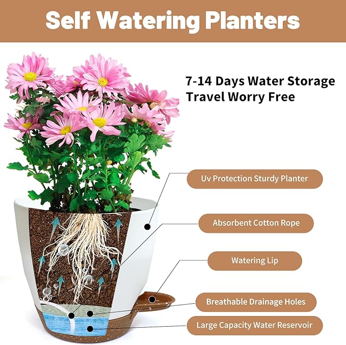 LIFFY Plant Pots, 8,7.5,7,6.5,6,5.5,5 Inch Plastic Self Watering Planters with Drainage Holes & Saucers, 7-Pack White Nursery Planting Pot with Deep Reservoir for Indoor Outdoor Plants