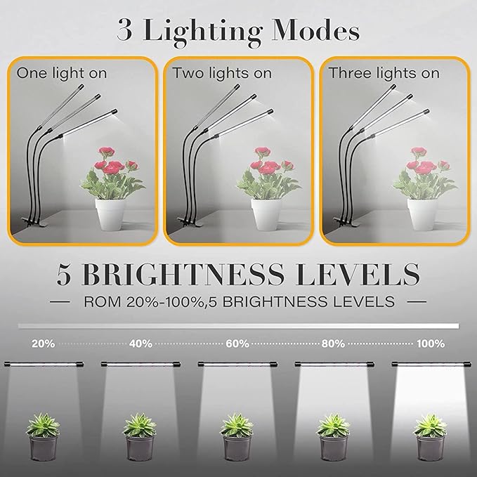 iPower LED Grow Lights for Indoor Plants, 6000K Full Spectrum Growing Lamp with White Red LEDs, 5-Level Dimmable, Auto On Off with 4/8/12H Timer, 3 Tubes