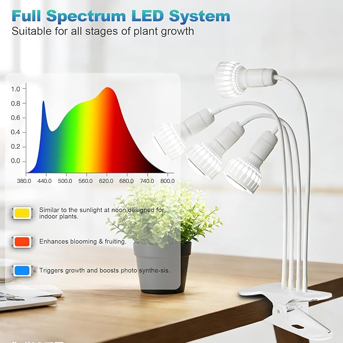 LED Grow Light, Dual-Head 5000K White Full Spectrum Clip-on Gooseneck Plant Lamp for Indoor Desk Plants Growing with 4/8/12H Timer, Bulb Replacement & Smart Plug Compatible (48W Equivalent 320W)