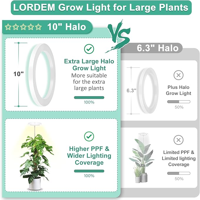 LORDEM 10" Grow Light for Indoor Plants, Full Spectrum Plant Lamp with 160 LEDs, 4H/8H/12H Timer, 6 Dimmable Levels, 3 Spectrum Modes, Height Adjustable 65", Ideal for Growing Large Tall Plants