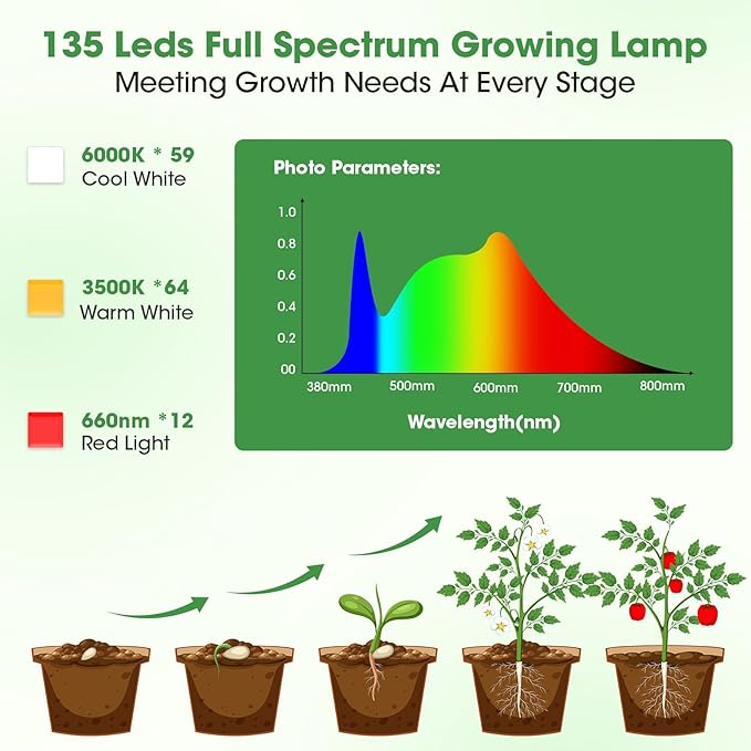 Grow Lights for Indoor Plants, Ultra-Thin Panel, 540LEDs Full Spectrum, 8/12/16H Timer, 10 Dimmable Levels Plant Lights for Indoor Growing