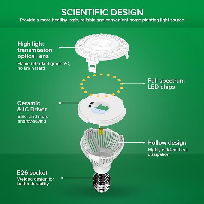 SANSI Grow Lights for Indoor Plants, Full Spectrum 10W Grow Light Bulbs (150 Watt Equivalent) with Optical Lens for High PPFD, 4000K Natural Daylight LED Plant Lights for Indoor Growing Seed Starting