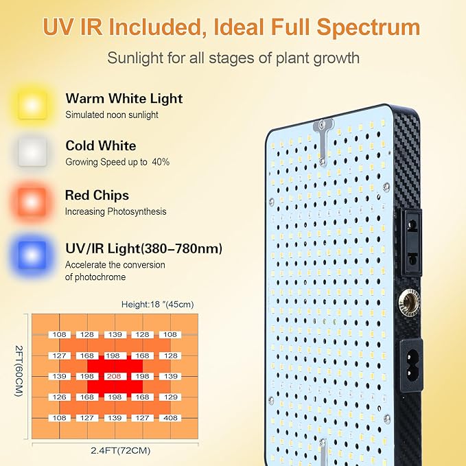 FRGROW 2026 2Head Tabletop Grow Lights for Indoor Plants, Seed Starting, Bonsai, 50 Watt Power Draw, Big Coverage and Bright Enough, Like A Small Sun for Your Jungle, 16"-24" Height Adjustable