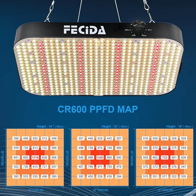 FECiDA 1200W Equivalent LED Grow Light, 130 Watt Power Draw Full Spectrum Grow Lights for Seed Starting, Seedlings, Veg, Bloom, 0–100% Dimmable, Daisy Chain, Quiet Cooling Fan