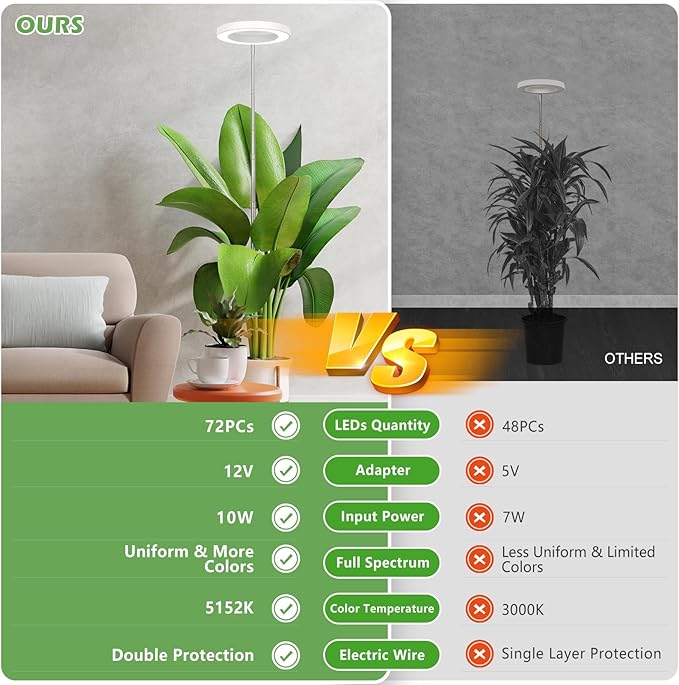 LBW Plant Grow Light, 72 LEDs Full Spectrum Grow Lights for Indoor Plants,Large Grow Lamp with 4/8/12H Auto Timer & 4 Dimmable Brightness, Height Adjustable, Ideal for Tall Plants,White