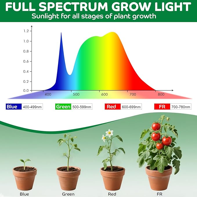 Grow Lights for Indoor Plants, Clip on Full Spectrum Plant Light, Plant Grow Lights Indoor with Adjustable Gooseneck and 10-Level Dimming, 3/9/12H Timer for Office Home (1 Pack)