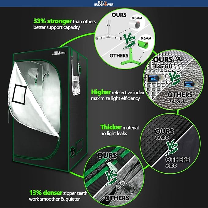 Complete Indoor Hydroponic Grow Kit, (2) 600W LED Veg/Flower Spectrum Grow Light, (8) 5-gal DWC, 48"x48"x80" 1680D Canvas Tent, Premium Ventilation, Everything Included!