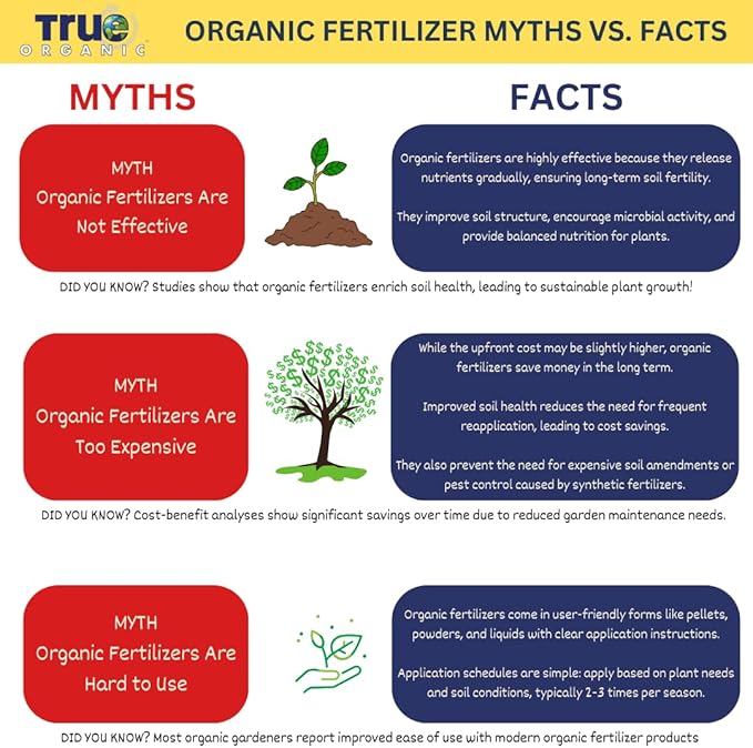 True Organic Blood Meal Fertilizer Granules | High-Nitrogen | For Rapid Growth | Covers 104 Sq. Ft. | 3 lb, Pack of 6